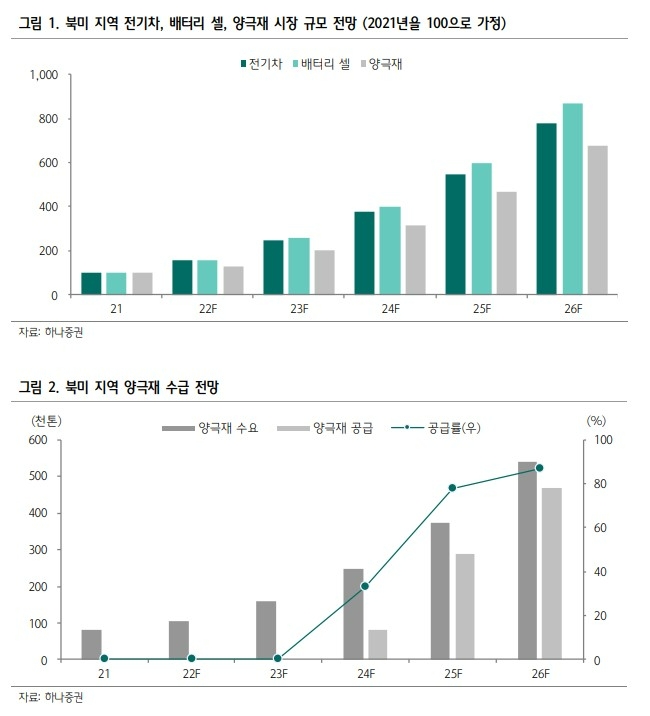 자료=하나증