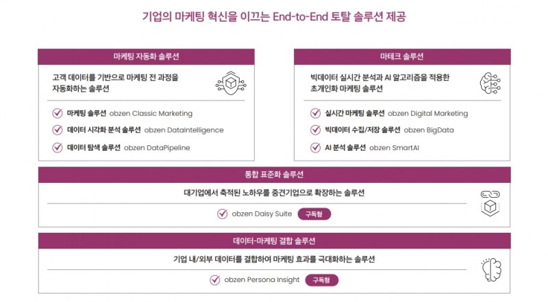 자료=오브젠 기업설명회 IR BOOK