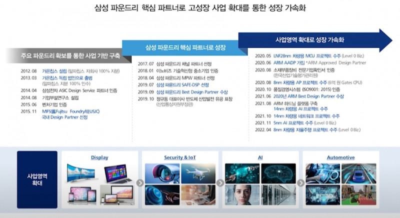 (자료=가온칩스 제공)