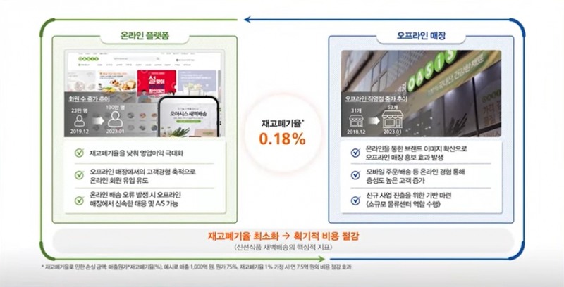 (자료=오아시스 제공)