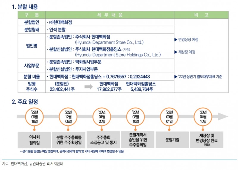 분할 내용과 주요 일정(자료=유안타증권)