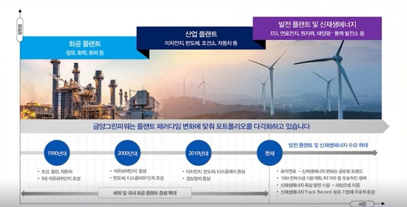 (자료=금양그린파워 제공)