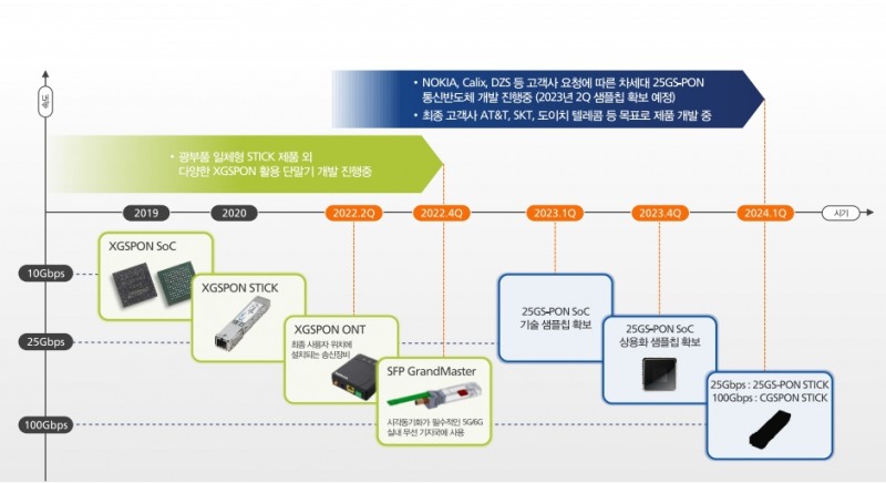 자람테크놀로지 마스터플랜(출처=자람테크놀로지 IR자료)