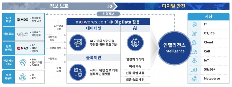 사이버보안 데이터시장 전망(출처=샌즈랩IR자료)