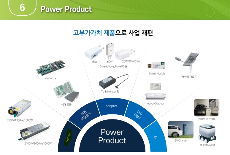 솔루엠 사업보고서 갈무리