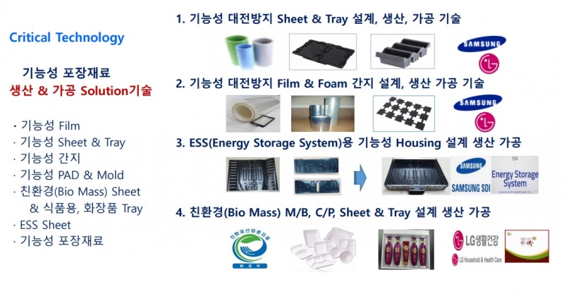 주요 제품군(출처=엔에스엠 IR자료)