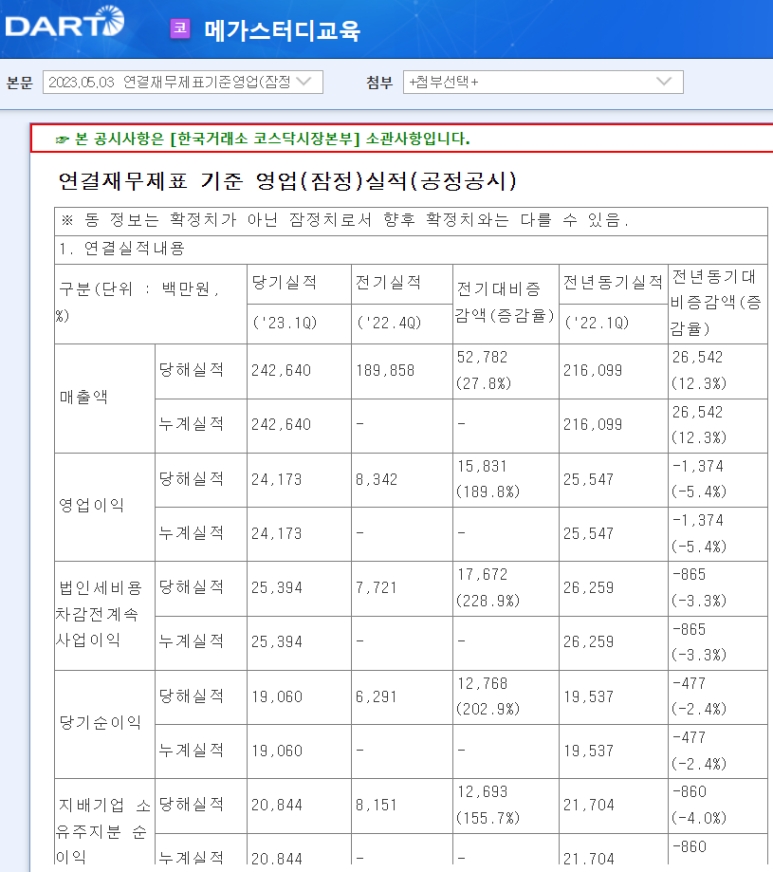 메가스터디교육 올해 1분기 실적(사진=다트 갈무리)