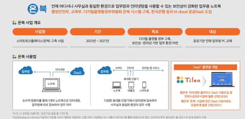 주력 사업모델(틸론 IR자료)