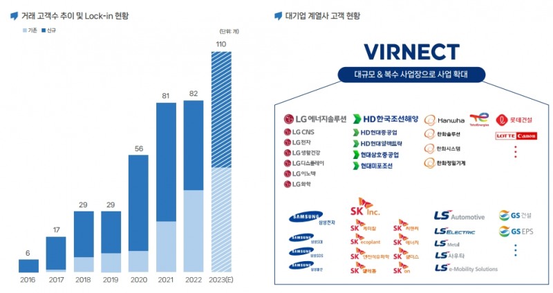 주요 고객현황(출처=버넥트 IR자료)