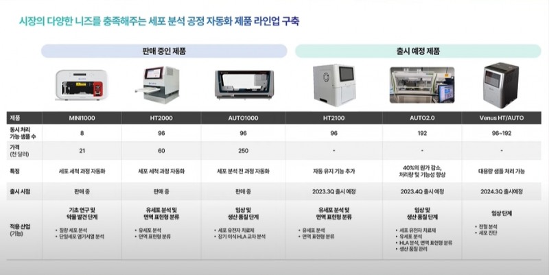 큐리옥스 제품 라인업.(사진=큐리옥스 제공)