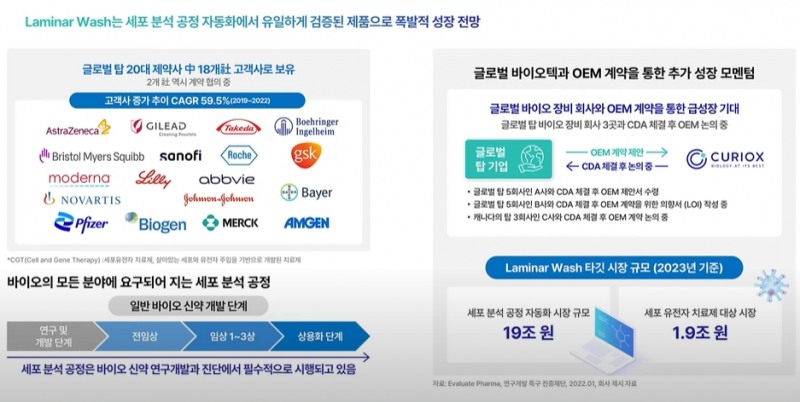 (자료=큐리옥스 제공)