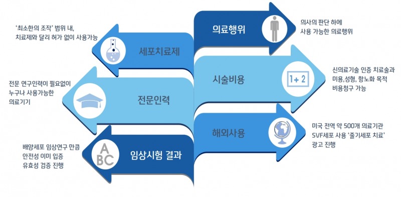 SVF추출 키트 장점(출처=티에스넥스젠 IR자료)