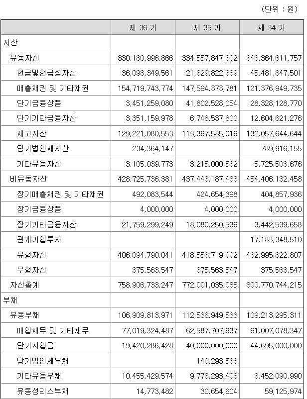 사진=태웅 분기보고서 갈무리