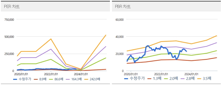 캠트로닉스 PER, PBR밴드 차트(사진=네이버 증권 갈무리)