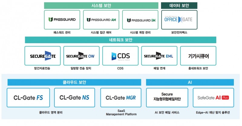 사업포트폴리오(출처=한싹 IR자료)