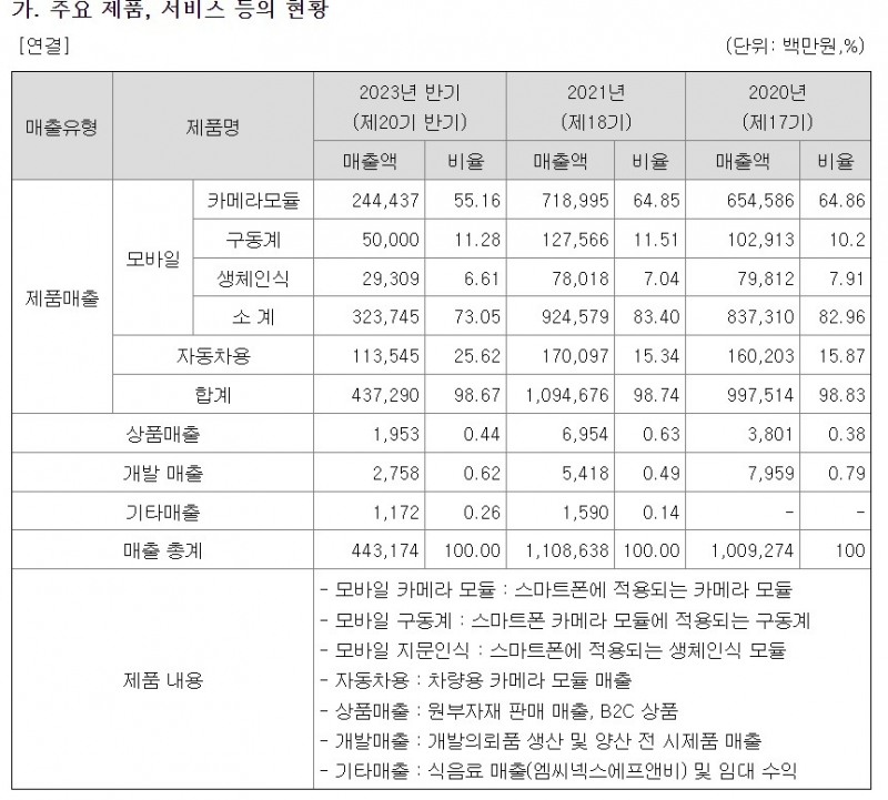 사진=엠씨넥스 사업보고서 갈무리