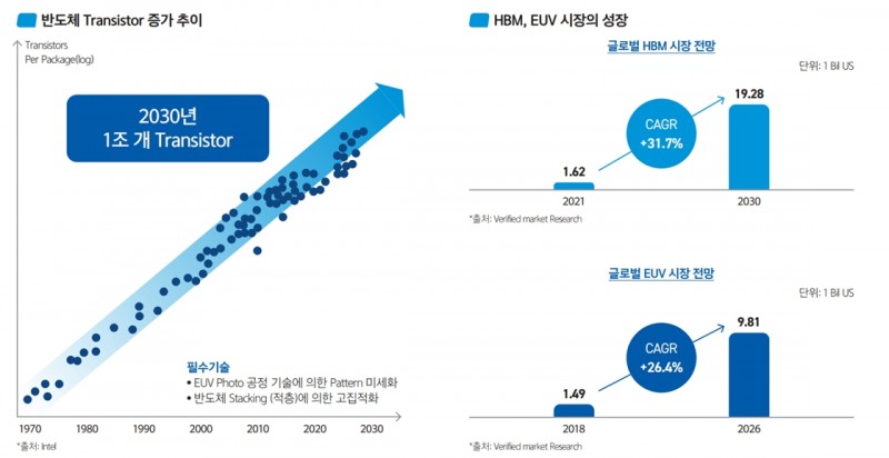 반도체 시장 패러다임변화(출처=아이엠티 IR자료)