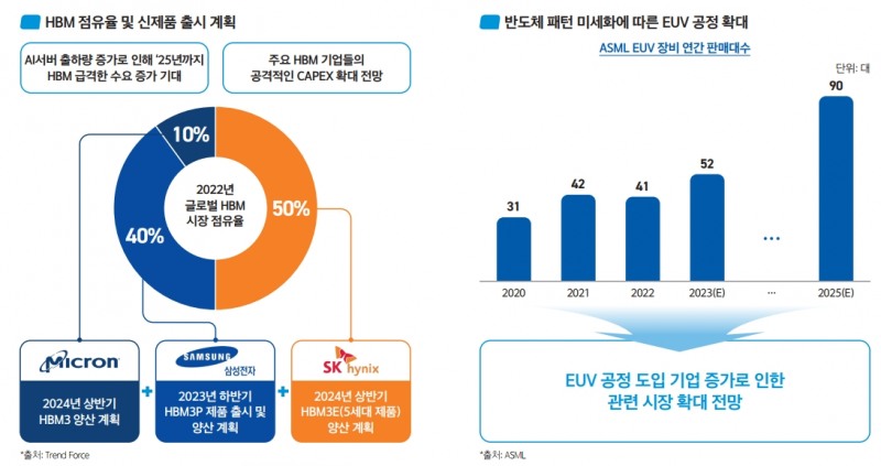 반도체 시장확대 배경(출처=아이엠티 IR자료)