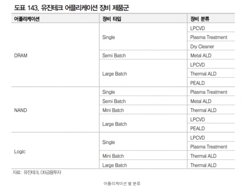 자료=DB금융투자