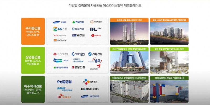 다양한 건축물에 사용되는 에스와이스틸텍 데크플레이트.(자료=에스와이스틸텍 제공)