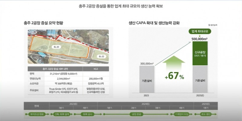 에스와이스틸텍의 코스닥 시장 상장후 자금 활용 계획.(자료=에스와이스틸텍 제공)