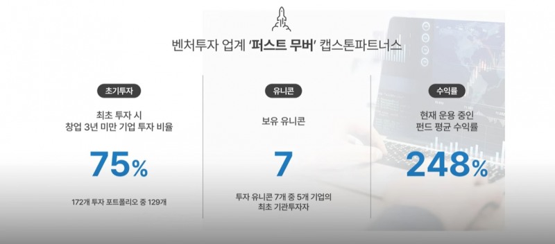 캡스톤파트너스의 투자 성과.(자료=캡스톤파트너스 제공)
