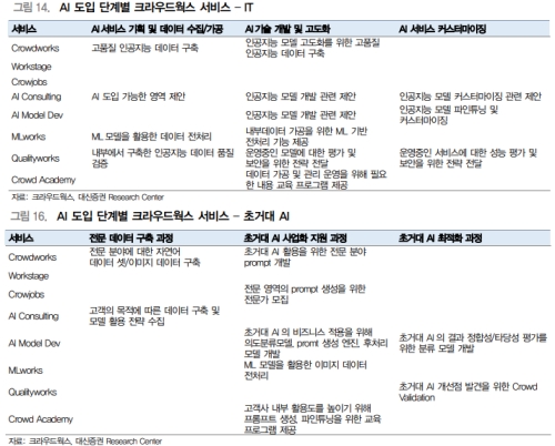 대신증권 리포트 갈무리