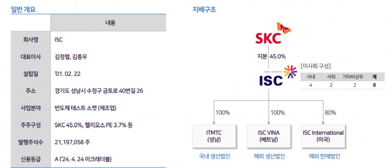 자료=메리츠 증권 산업보고서 갈무리