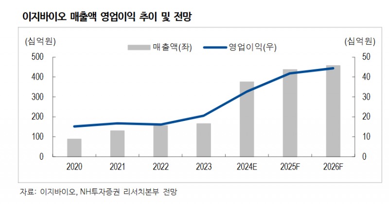 자료=NH투자증권 보고서 갈무리