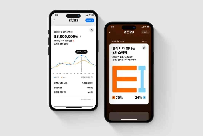 "나는 지난해 네가 쓴 돈을 알고 있다"...현대카드, '연간명세서 2023' 제공