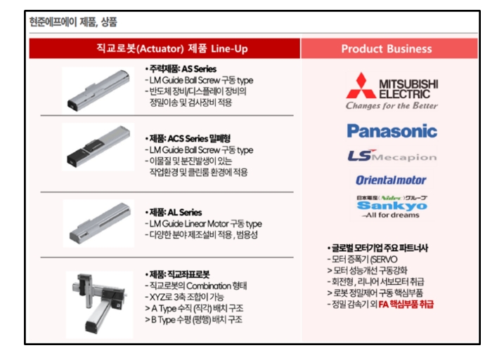 현준에프에이 제품군 (자료=한국IR협의회)