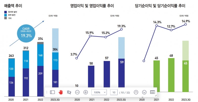 우진엔텍 실적현황(출처=IR자료)
