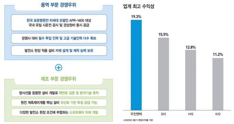 수익성 현황(출처=IR자료)
