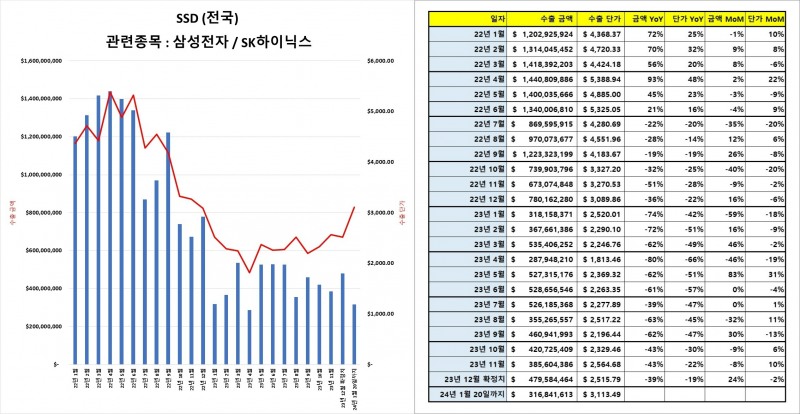 자료=Brain and Body Research 수출입데이터