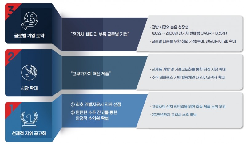 성장로드맵 (출처=이닉스 IR자료)