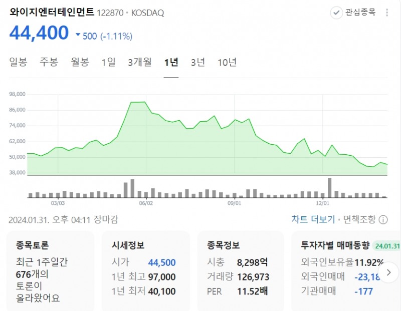 네이버증권 갈무리