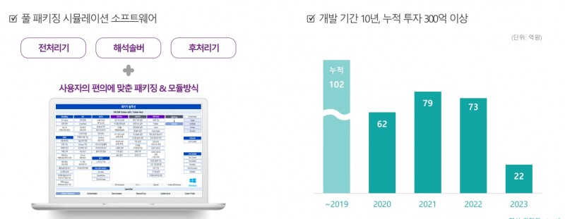 기술장벽 현황(출처=이에이트 IR자료)