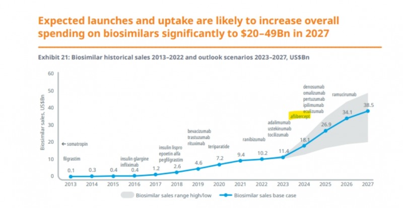출처=iqvia 보고서 갈무리