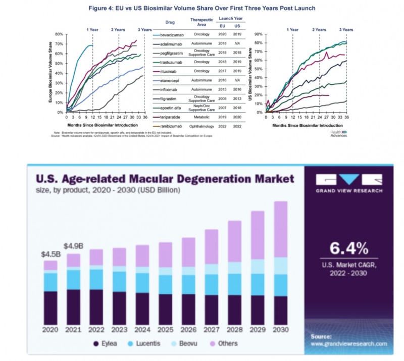 출처=iqvia 보고서 갈무리