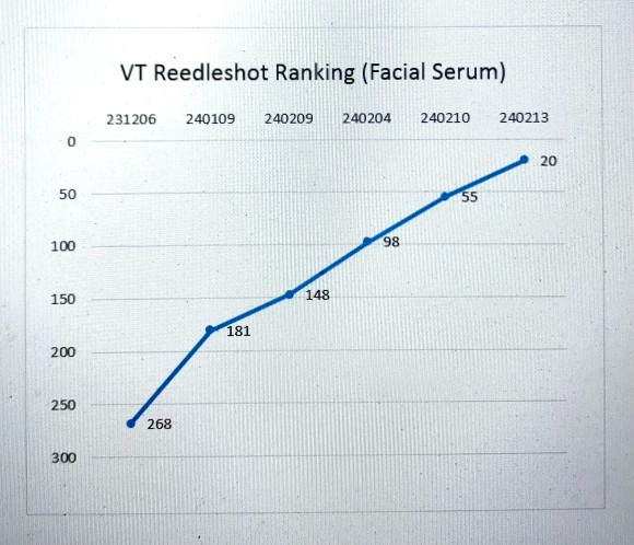 브이티 아마존 Serum 랭킹