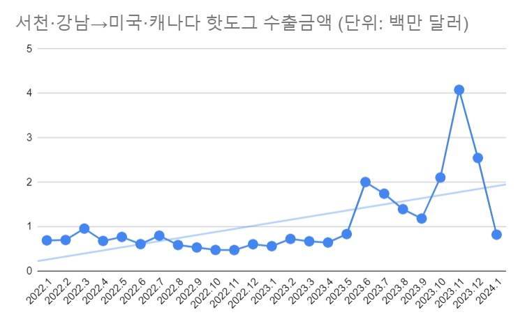 (자료=더인베스트)