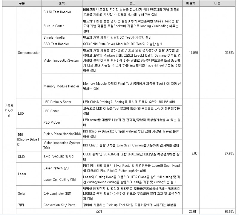 자료=제이티 사업보고서 갈무리