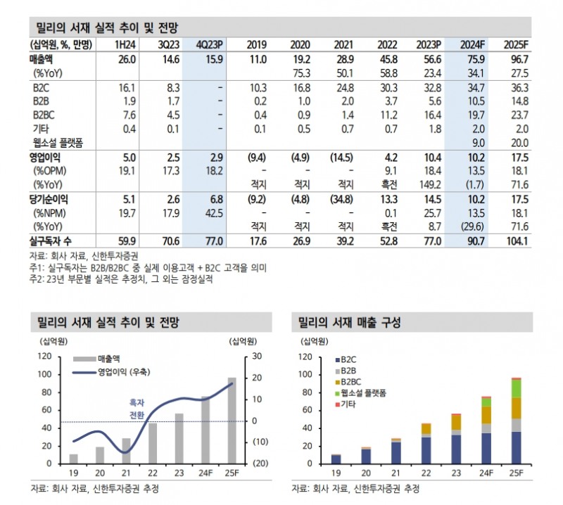자료=신한투자증권 보고서 갈무리