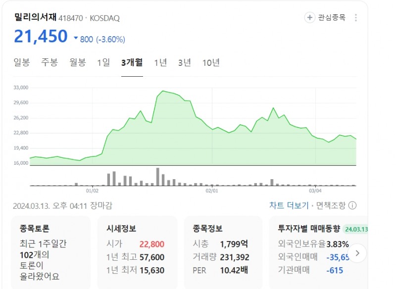 네이버 증권 갈무리