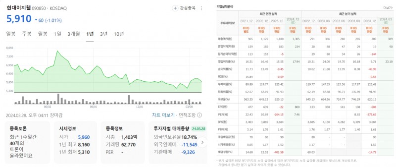 자료=네이버증권 갈무리