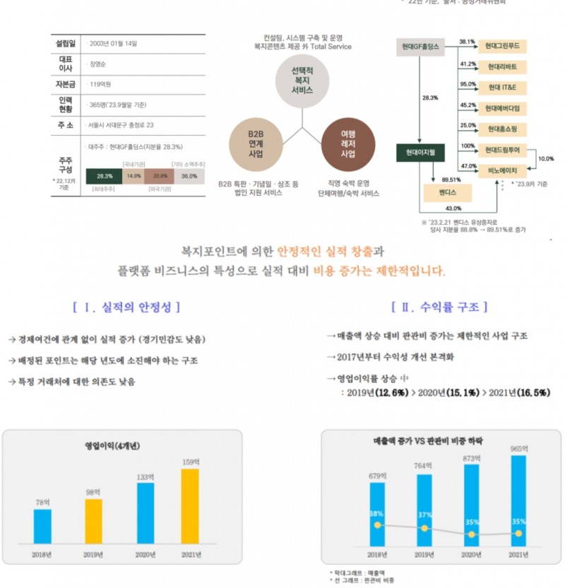 자료=현대이지웰 사업보고서
