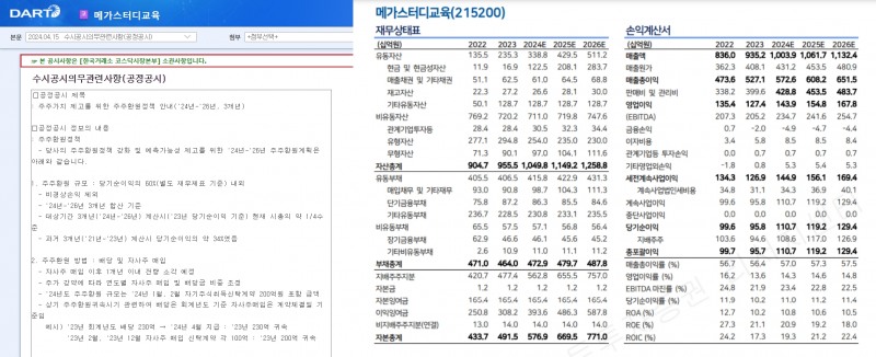 (왼쪽부터) 메가스터디교육 주주환원 공시 갈무리 및 이베스트증권이 전망한 메가스터디교육 재무상태표