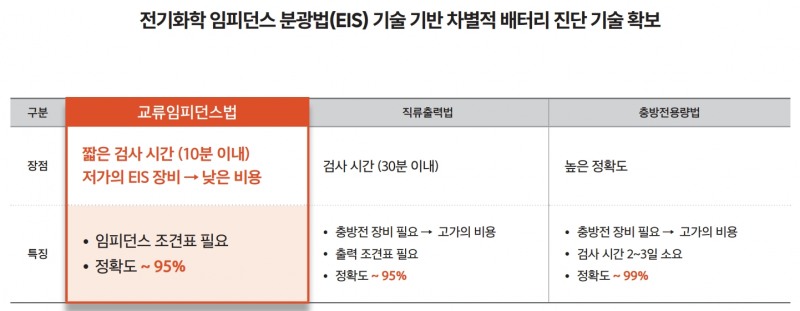 기술경쟁력 현황(출처=민테크 IR자료)