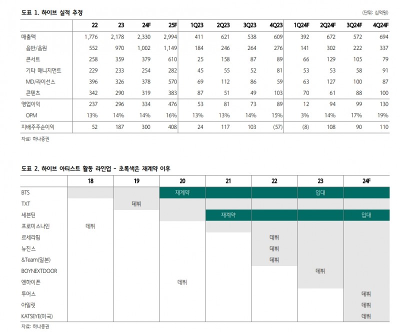 자료=하나증권 산업보고서 갈무리