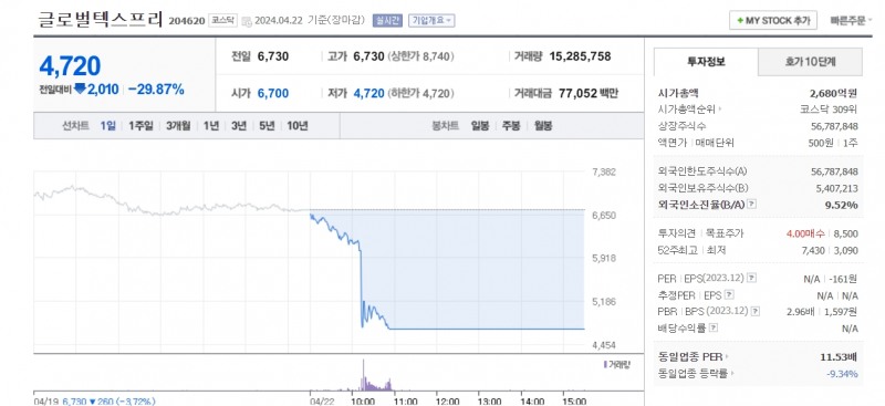 자료=네이버증권